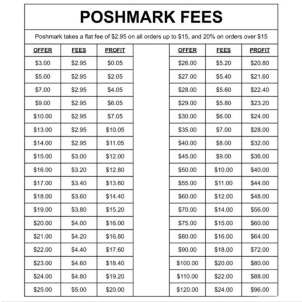 fees + offers